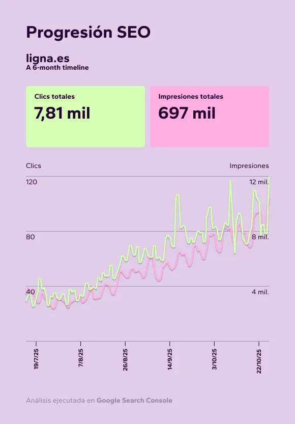 Què és el rànquing-SEO_-Google-Search-Console