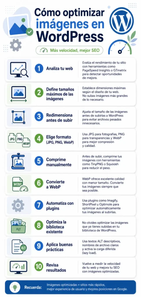 Guía para optimizar imágenes en wordpress